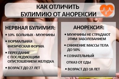 Лечение булимии в Протвино