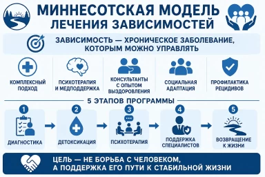 Миннесотская модель в Протвино