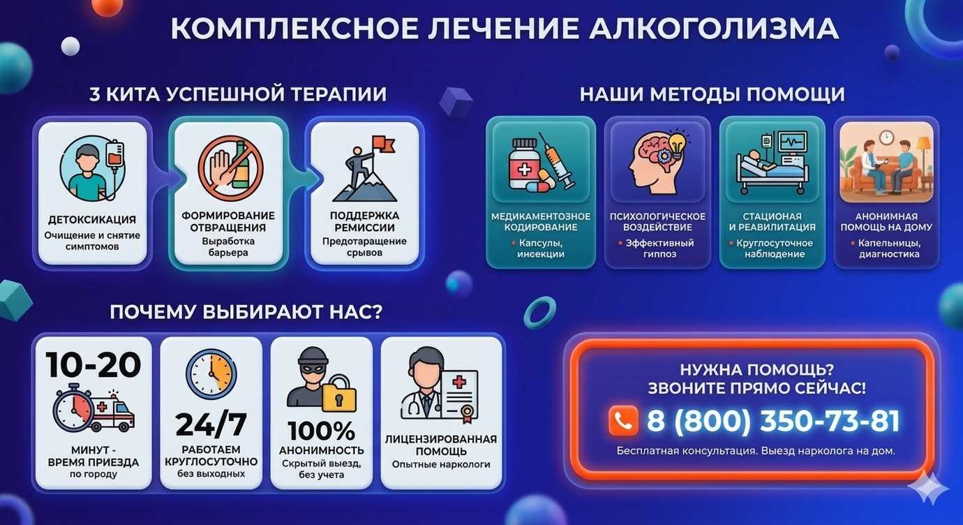 Инфографика о методах лечения алкоголизма в Протвино: детоксикация, кодирование и анонимная помощь на дому от клиники Похмельная служба.
