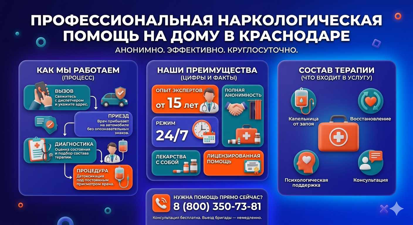 Инфографика о принципах лечения алкоголизма на дому в Протвино: этапы вызова нарколога, преимущества анонимной детоксикации и состав медицинской помощи.